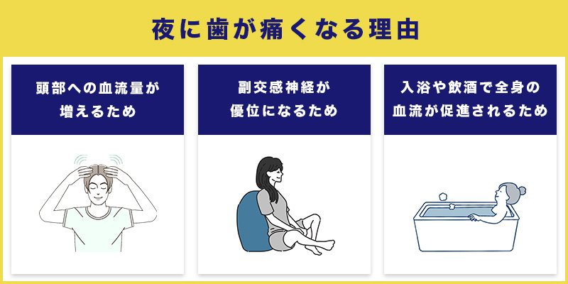 夜に歯が痛くなる理由